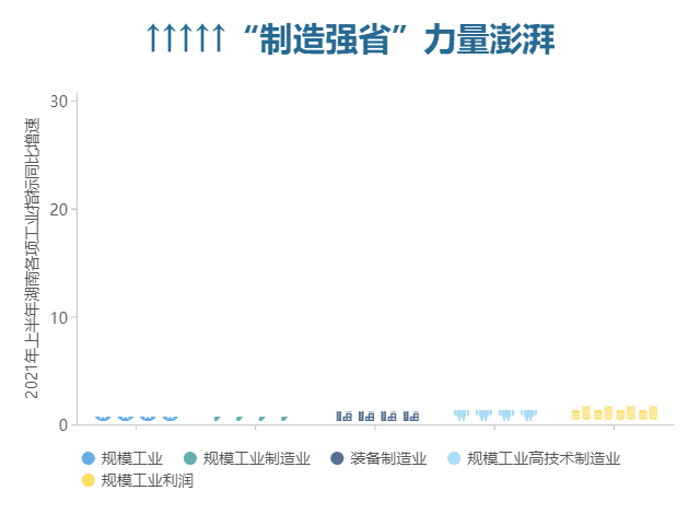 符號(hào)柱狀圖.gif 符號(hào)柱狀圖.gif